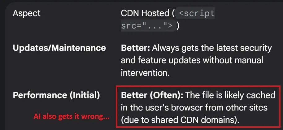 A screenshot of an AI answer incorrectly stating that cached resources are shared across sites